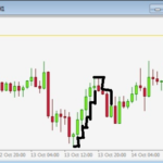 online-chart-candlestick-Qwant-Suche.png