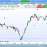Outsidebar indicator