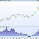 Modified SHARPE index