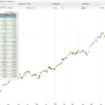 Modified Sharpe index screener