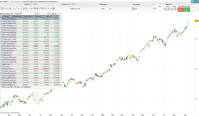 Modified Sharpe index screener