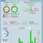 Modified SHARPE index portfolio strategy