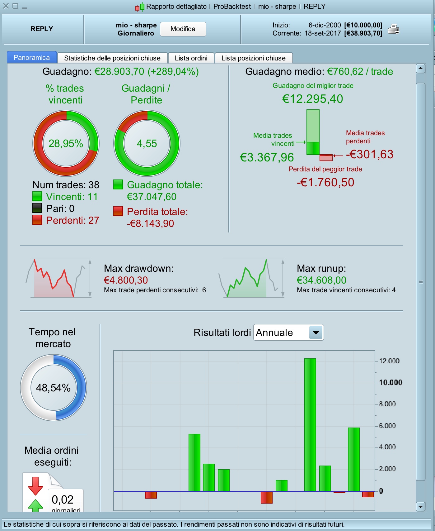 Forex dpo