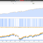 2 days buy and hold SP500