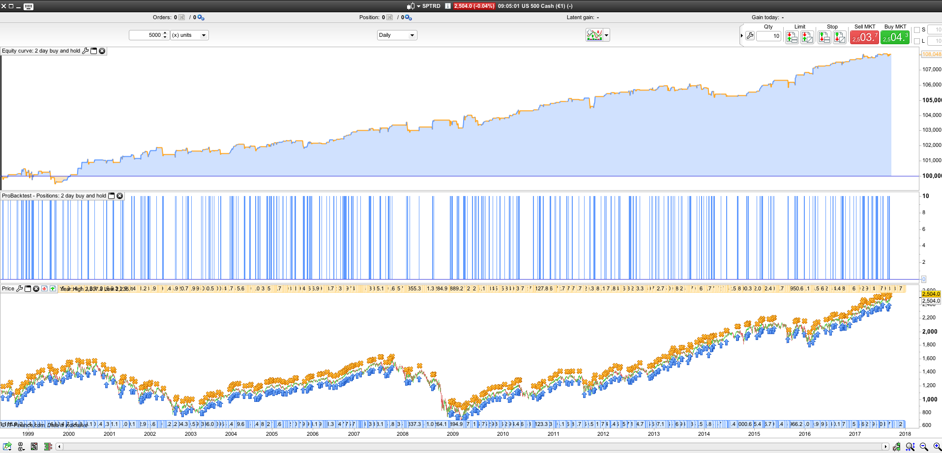 S&p 500 trading system