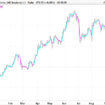 Swing Line indicator by Ron Black