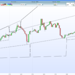 Wing’s Trend Lines