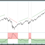 ATR-SMOOTHED-SP500-DAILY.png
