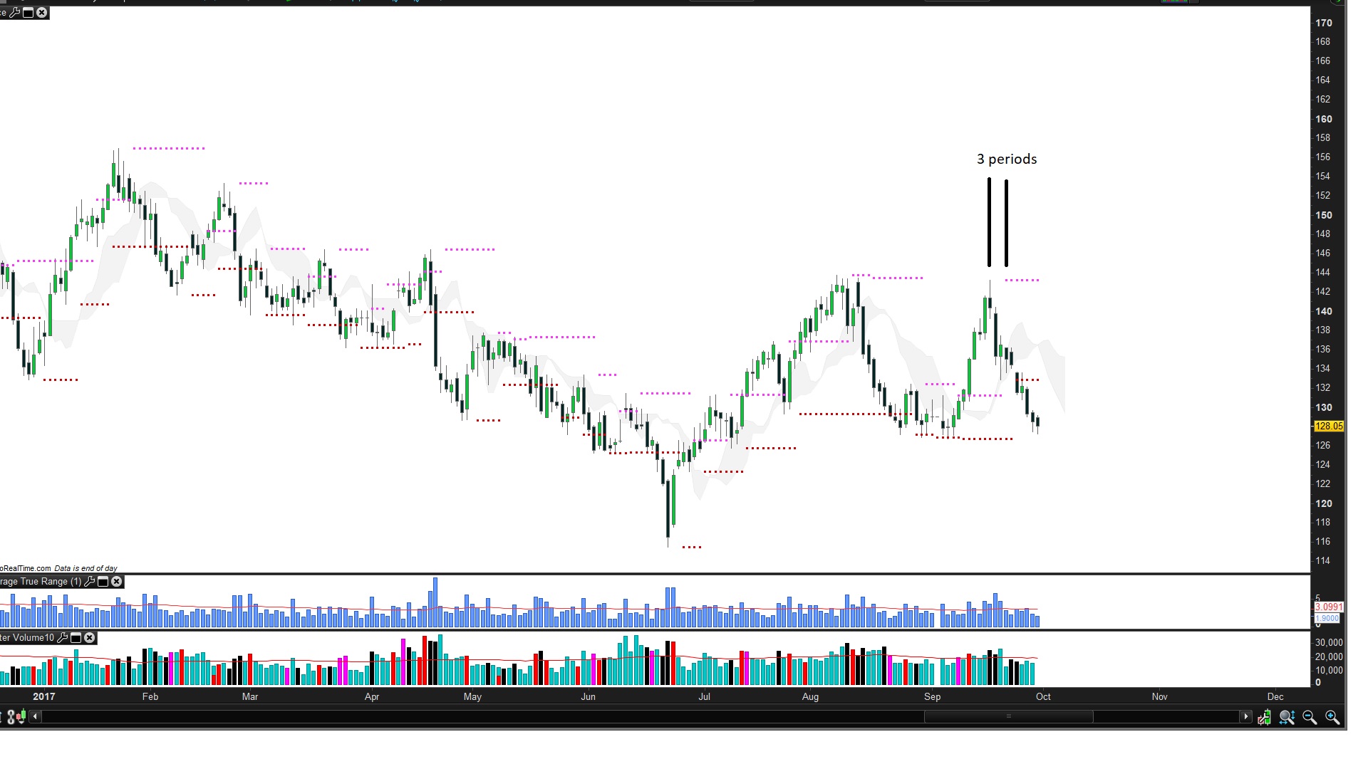 Pivot Point Hi Low Indicator? - ProRealTime Forum - ProRealCode