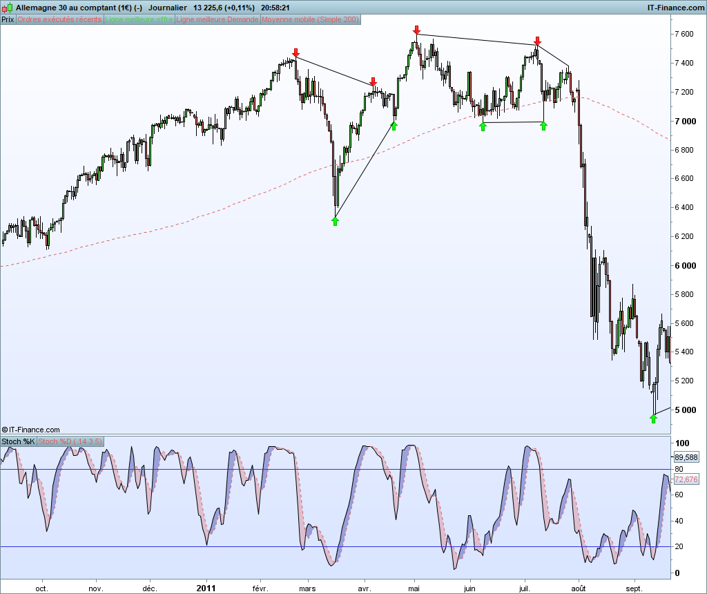 The 5 minute tf s&r trading system