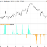 Trend Direction & Force Index (TDF Index)