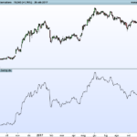 Wilder’s Accumulative Swing Index (ASI)