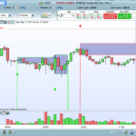 Outsidebar Indicator V2.0