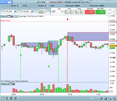 Outsidebar Indicator V2.0