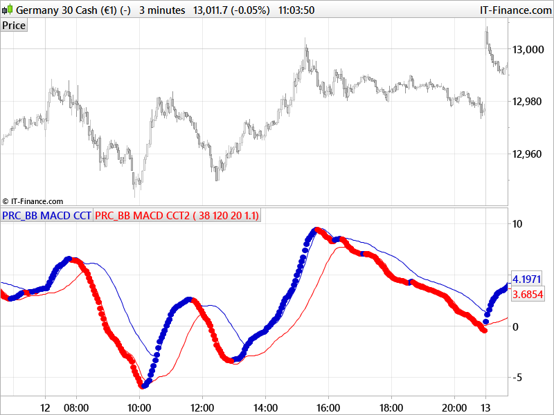 Bollinger Band Settings For 15 Minute Chart