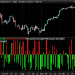 candle-strength-indicator-prorealtime.png