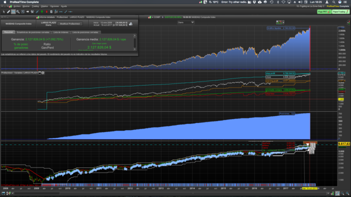 Maximus (orders accumulation on NASDAQ100)