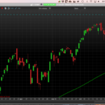 Setup´s Lines with pivot points