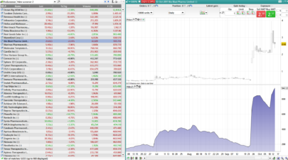 CSI screener (Commodity Selection Index)