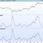 Wilder’s CSI (Commodity Selection Index)
