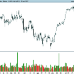 Volume Spikes