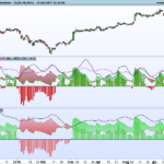 Customized Moving Average Directional Movement