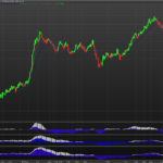 TTM trend on price