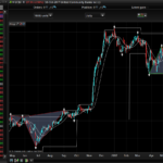 Double top and double bottom SCREENER