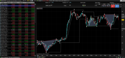 Double top and double bottom SCREENER