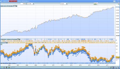 As simple as it gets: EURUSD 2h ATR strength