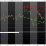 Higher Timeframe RSI