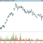 Weis Wave Volume