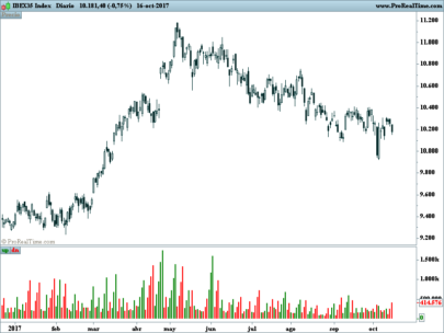 Weis Wave Volume