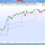 The “Mid-Level Day” indicator (for day trading)