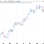 Perfect Trend Line