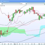 Advanced Bullish/Bearish Pinbar Screener