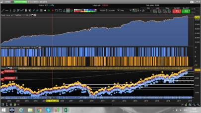 S&P 500 daily RSI(2) long short strategy