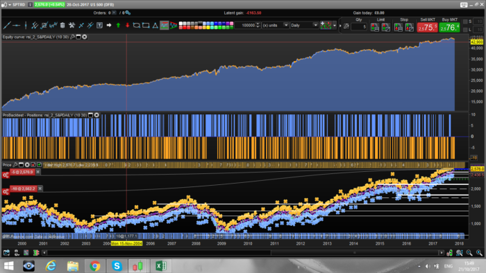 S&P 500 daily RSI(2) long short strategy