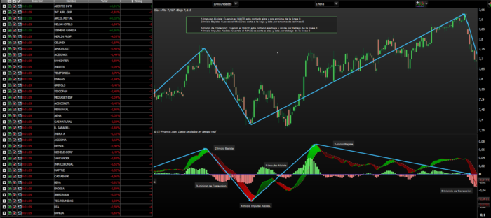 RB-MACD TIMING