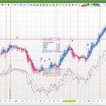 Smoothed Heikin Ashi and SAR trading system signals