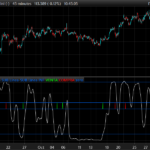 RB-Stochastic Signal