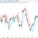 SuperTrend Extended