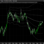 VWAP Date anchored