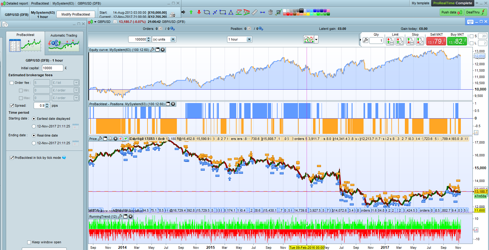 Spread pips