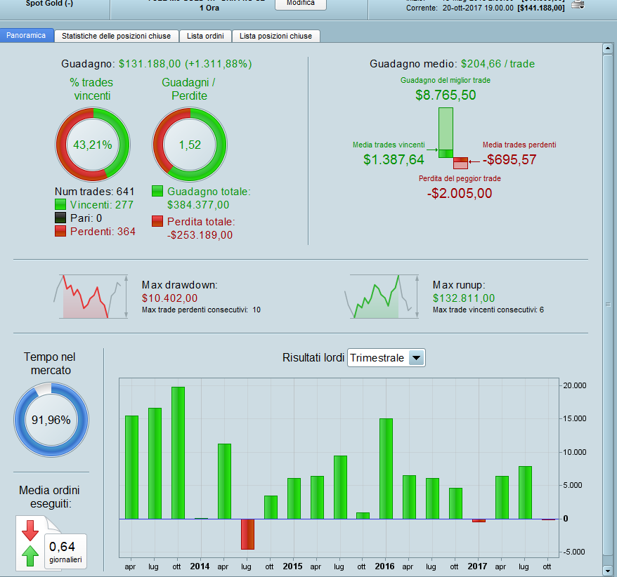 Trading system su prorealtime
