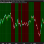 DowJones-renko-indicator.png