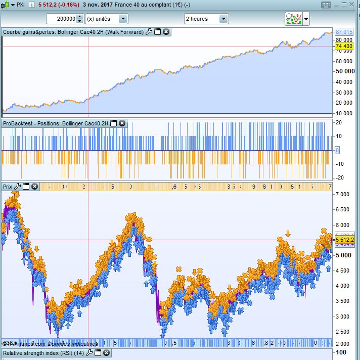 Mean reverting trading strategies