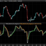 MACD RSI Adaptive