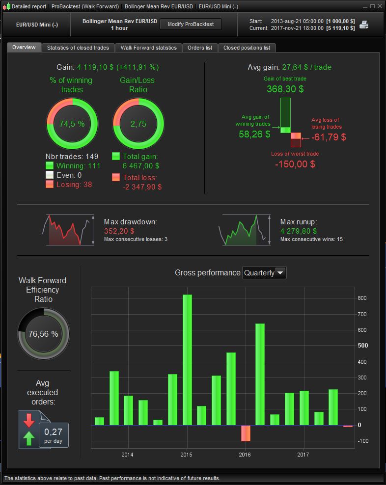 Trading system eurusd