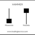 Tipo-di-candela-giapponese-HAMMER1.jpg